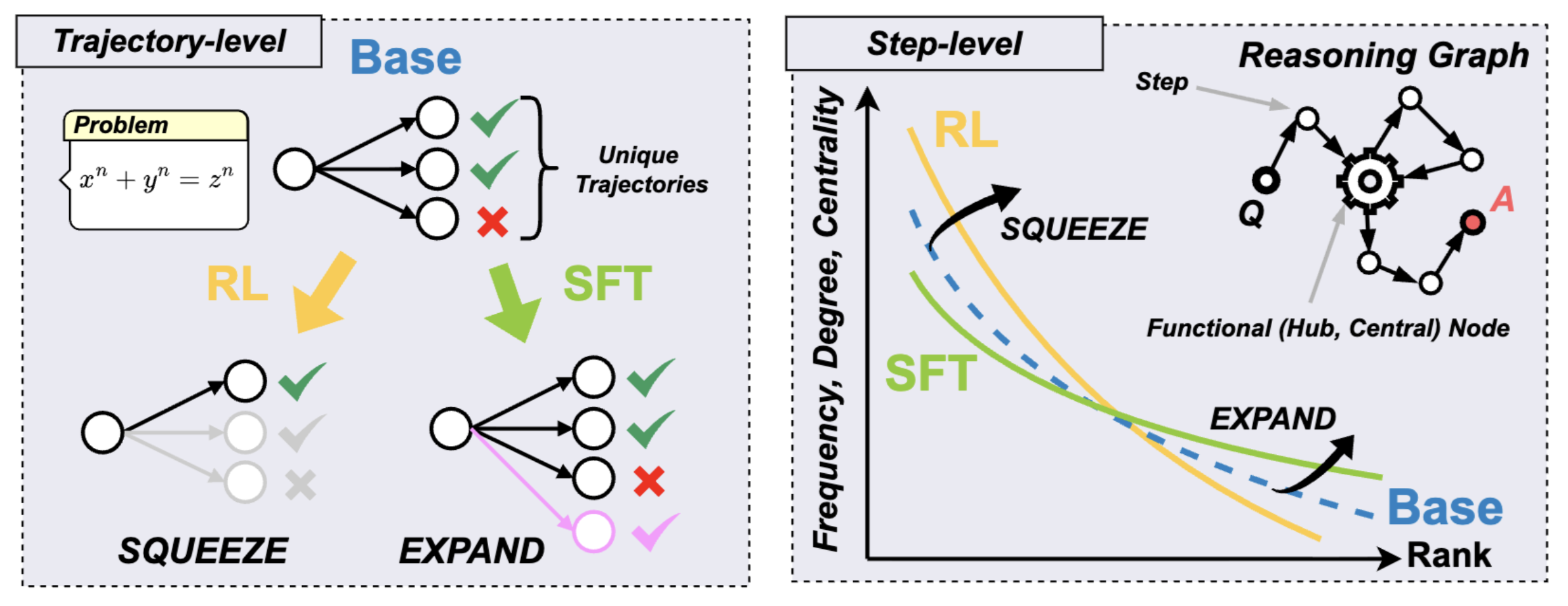 RL_SFT.png