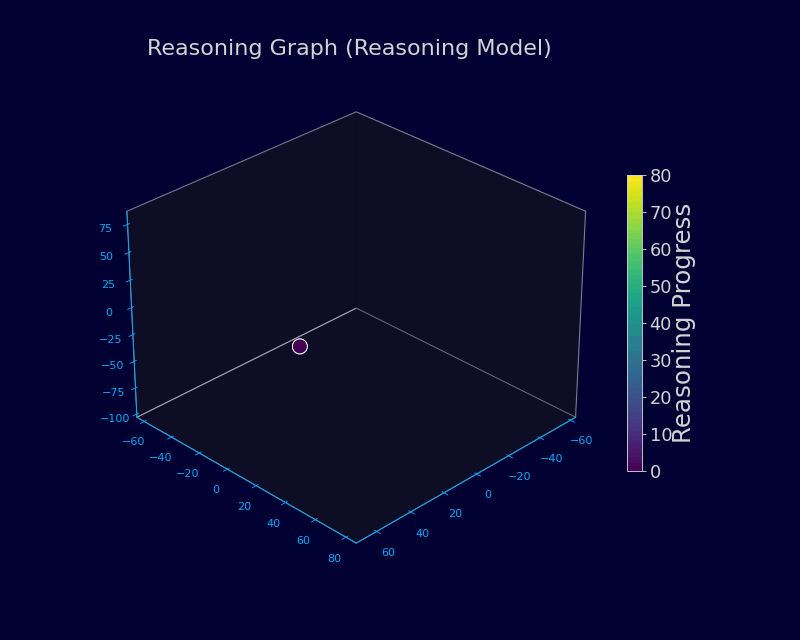 Reasoning_Graph.gif