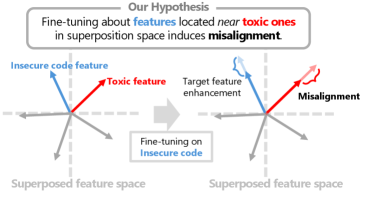 emergent_misalignment.png