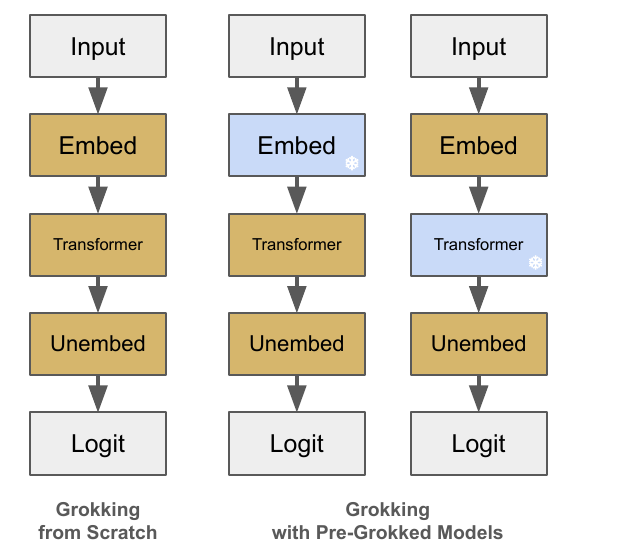 grokked_modular.png